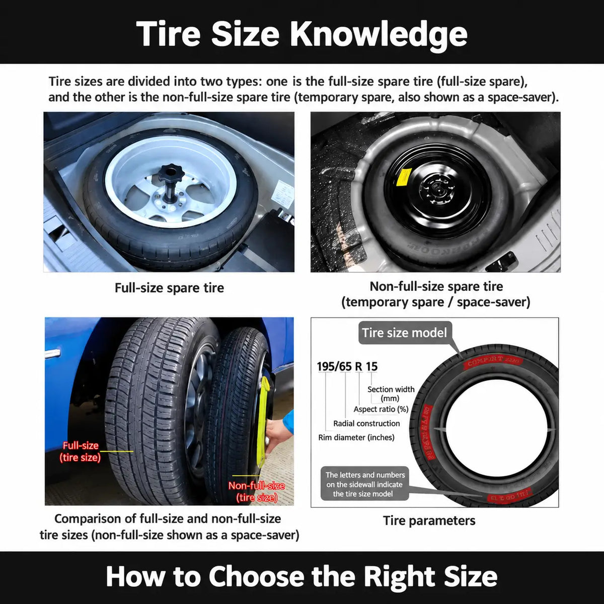Spare tire storage box size guide explaining tire compatibility and vehicle fitment requirements